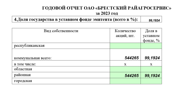 Годовой отчет ОАО Брестский райагросервис за 2023 год