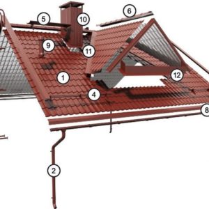 Металлочерепица и комплектующие