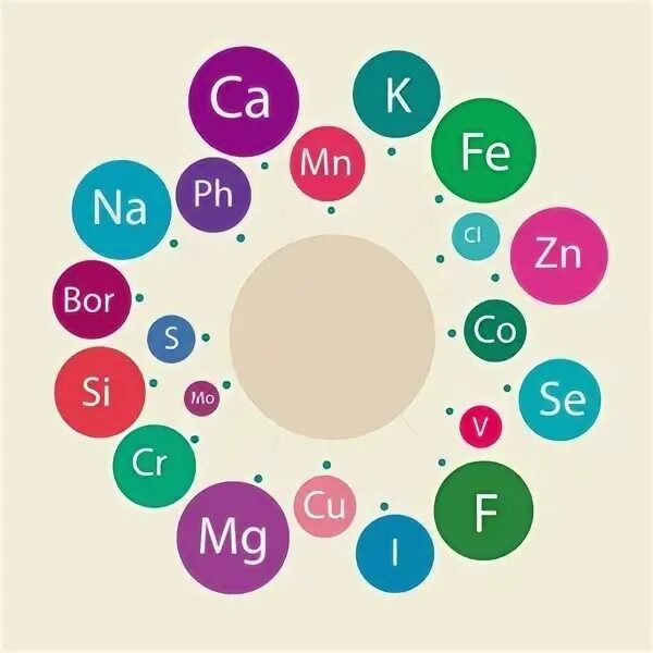Микроэлементы