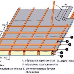 Устройство кровель