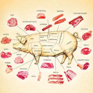 Разделка мяса свинины