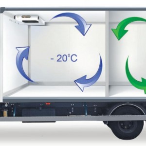 Перевозка грузов с температурным режимом