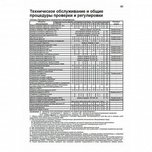 Техническое обслуживание и регламентные работы