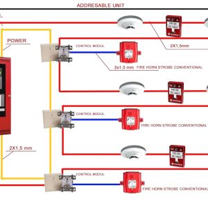 Проектирование системы автоматической пожарной сигнализации