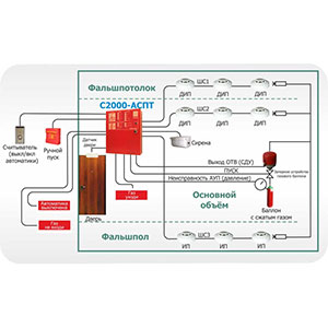 Пожарная сигнализация