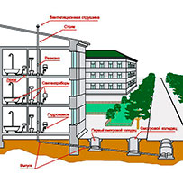 Устройство сетей и систем водоснабжения