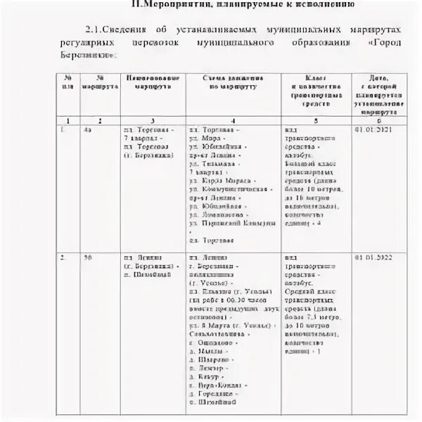Внесение изменений в паспорта маршрутов