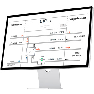 Диспетчеризация тепловых пунктов