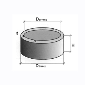 Кольцо колодца КС 0,9-1,5