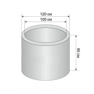 Кольцо колодца КС 1-1
