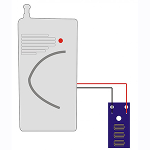 Беспроводная GSM сигнализация