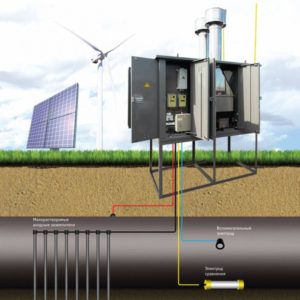 Установки катодной защиты