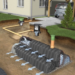 Отведение сточных вод