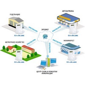 Автоматизация система комплексного учета энергопотребления